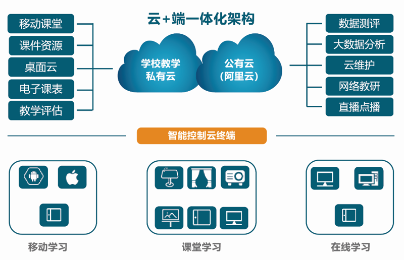 上海教育科技公司：改变学习方式的新引擎