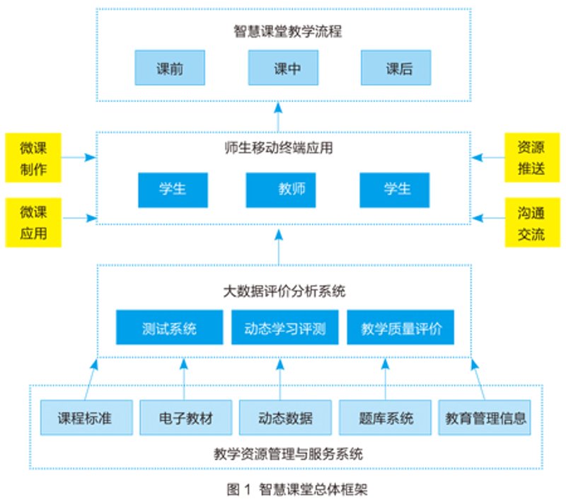 智慧课堂系统——重塑教育模式的革新力量
