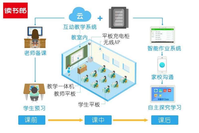 智慧课堂系统：打造互动学习新生态